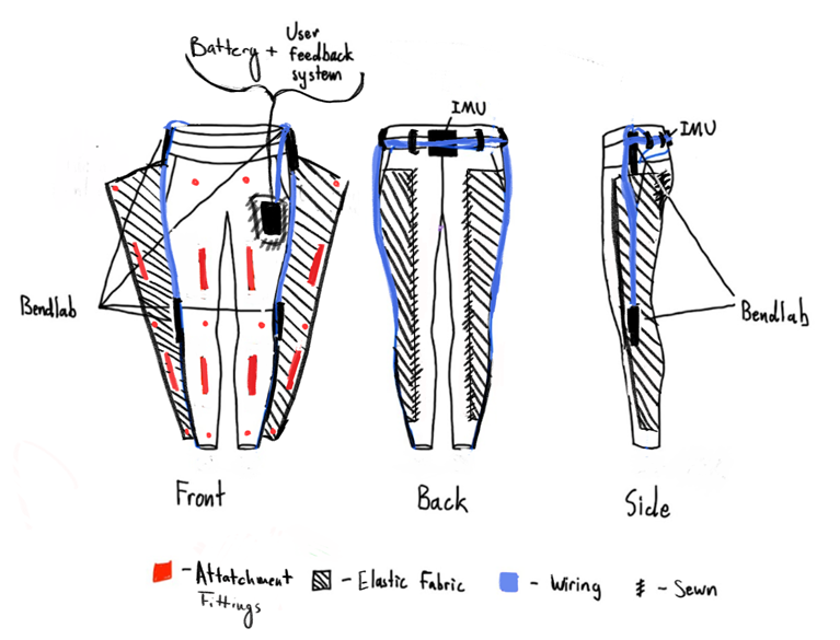 Conceptual design diagrams