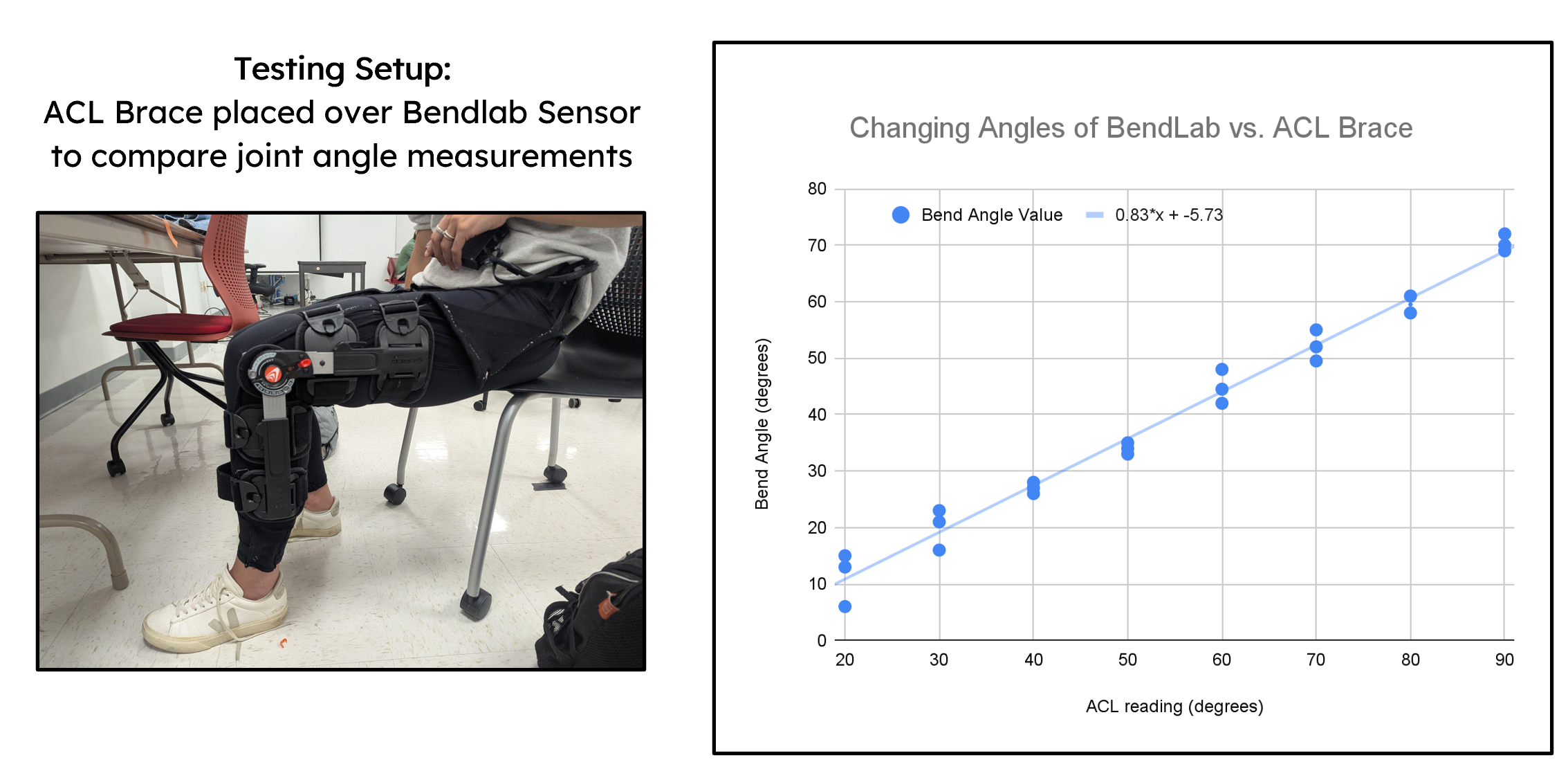 Evaluation and Testing 1