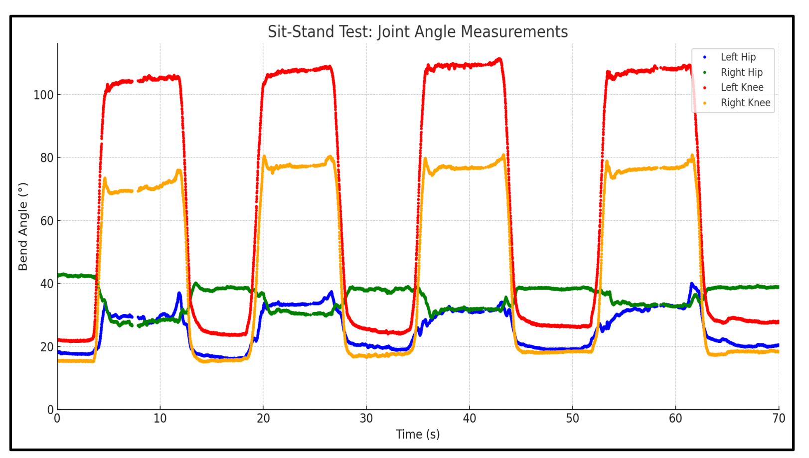 Evaluation and Testing 2