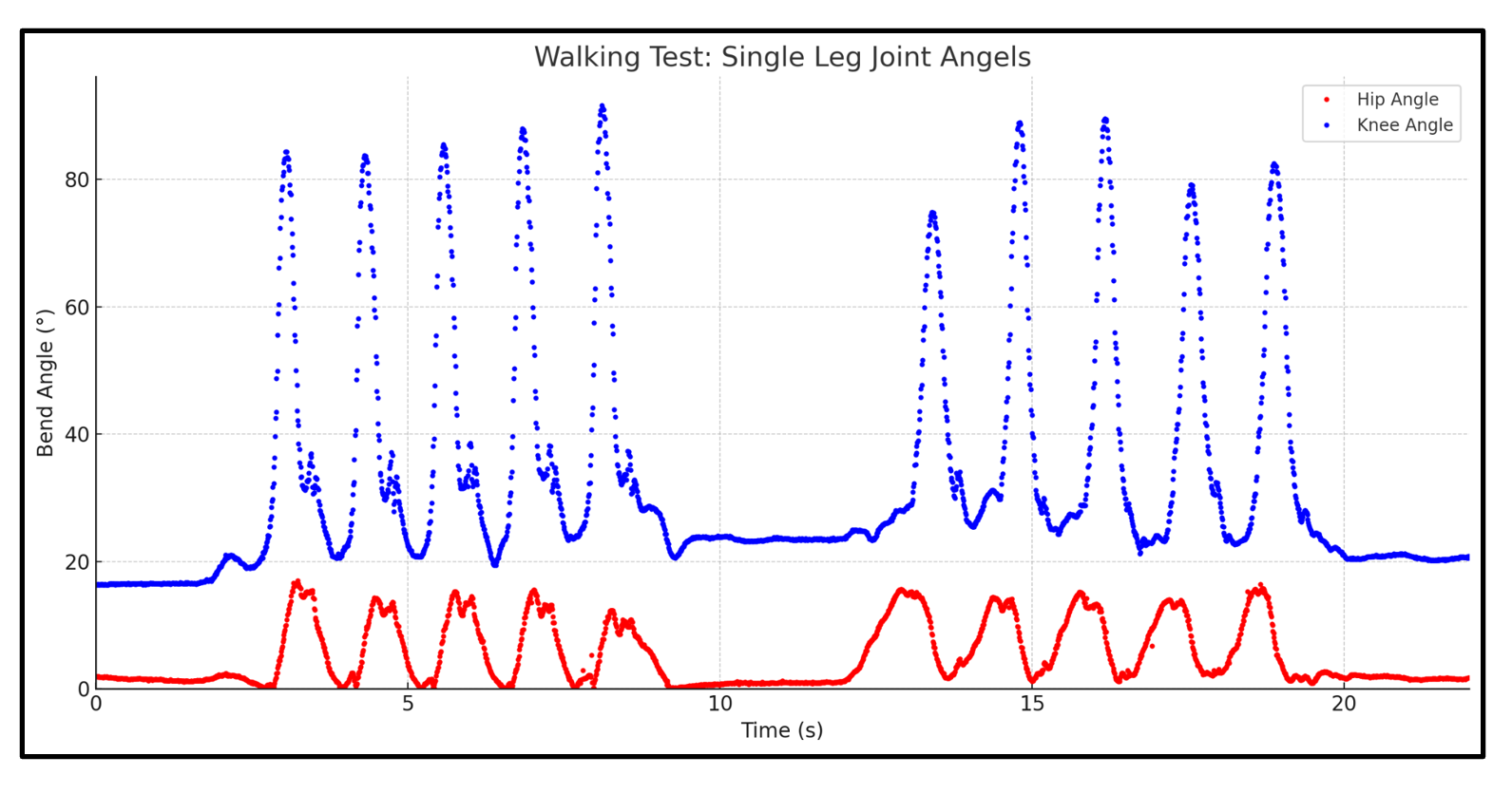 Evaluation and Testing 3