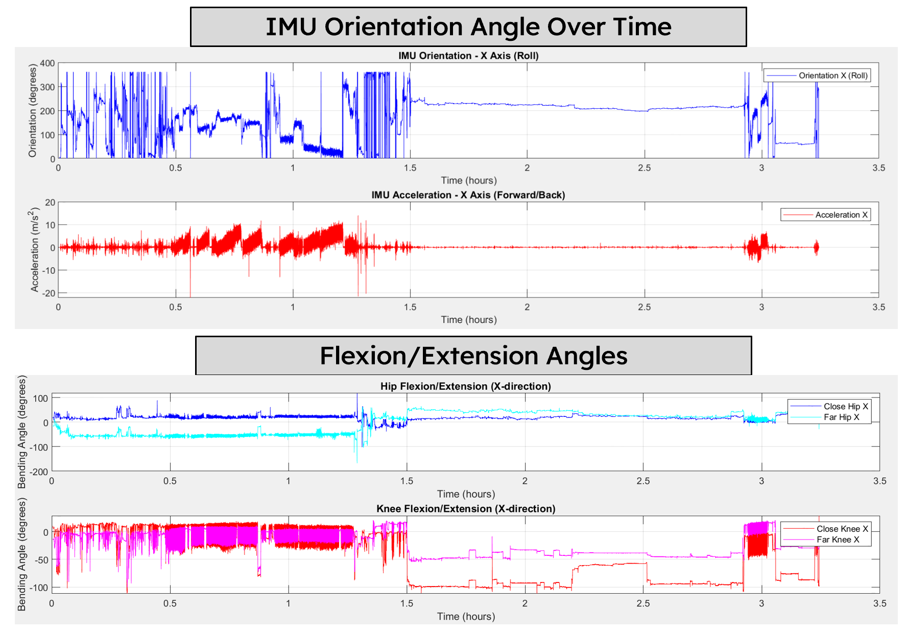 Evaluation and Testing 4