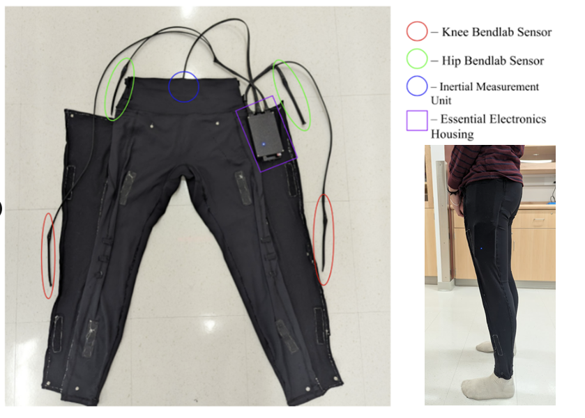 Smart clothing system with labeled components