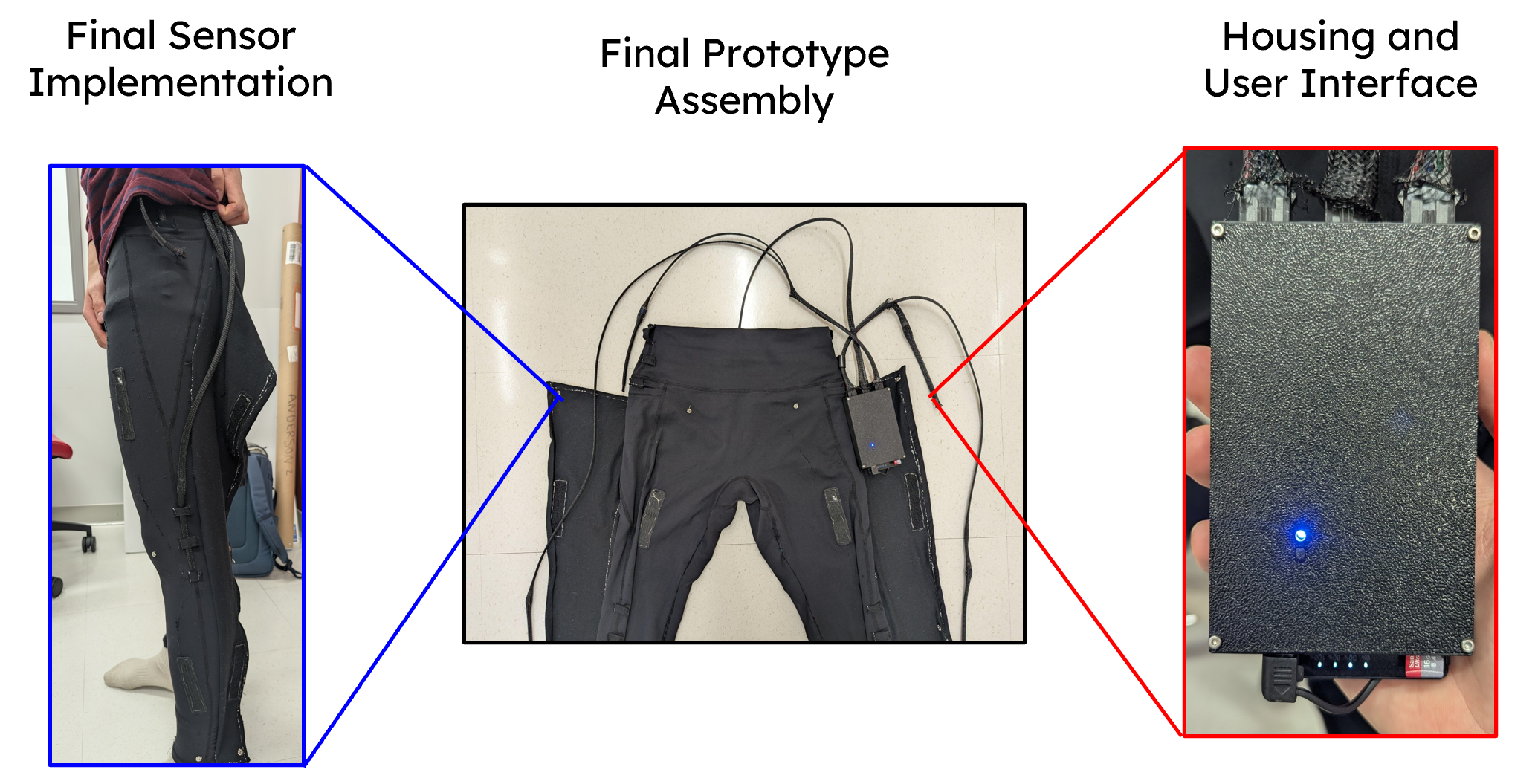Prototype Generation 1