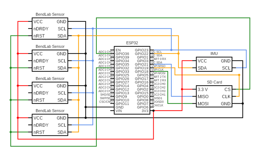 Prototype Generation 3